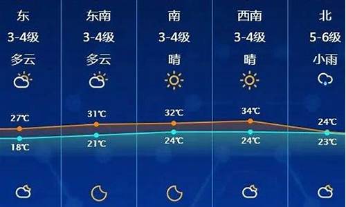 启东天气预报30天查询最新消息_启东天气预报