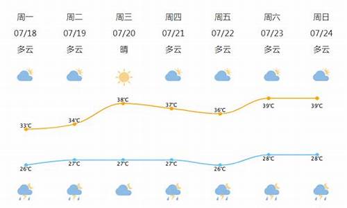 宁波北仑天气预报15天_宁波北仑天气预报15天查询百度百科