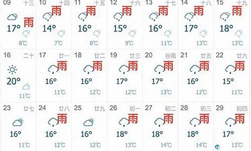 天气预报能预测未来天气的变化情况_未来天气预报准确率