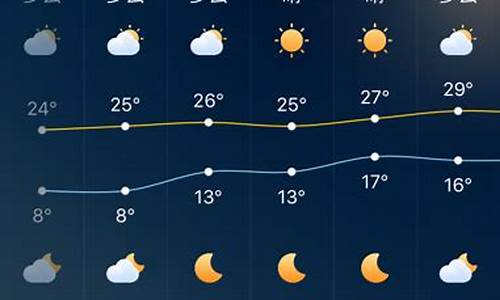 深圳今天天气预报24小时详情北京奔驰E300L_深圳今天天气预警