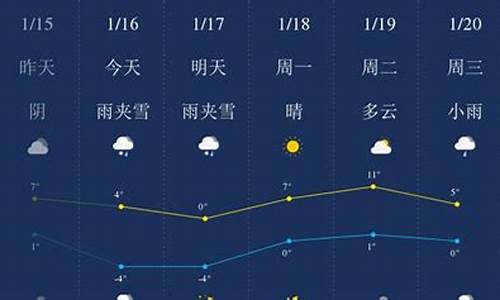 毕节天气预报一周7天实时_毕节天气预报一周