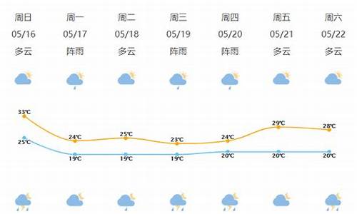 宁波天气预报15天最新消息今天最新消息_宁波天气预报一周天气预报