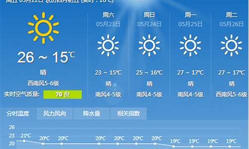 大连天气预报15天查询结果降雨信息_大连天气预报15天查询结果降雨信息最新