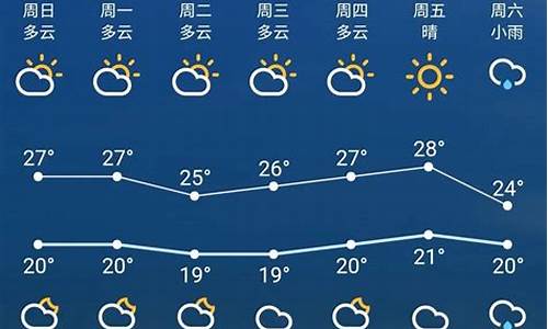 苏州天气预报一周7天_杭州天气预报一周7天