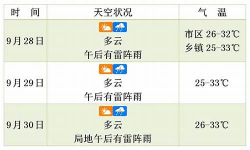 海南天气预报30天三亚天气_海南天气预报20天三亚