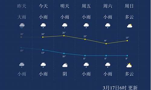 怀化天气预报24小时详情_怀化天气预报一周15天查询结果