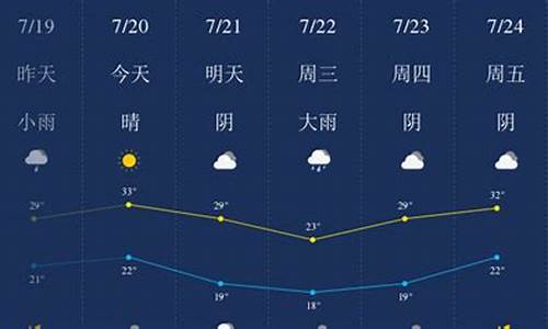 新乡天气预报气压是多少_新乡气温最近15天查询