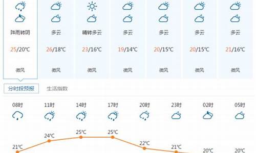 宜昌10天天气预报_宜昌天气预报十天