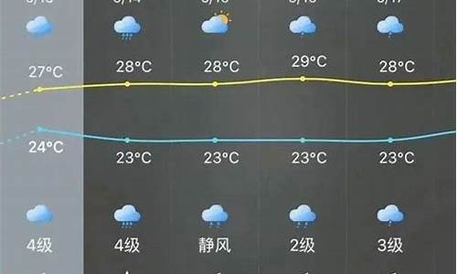 全国未来15天天气预报查询_本周天气