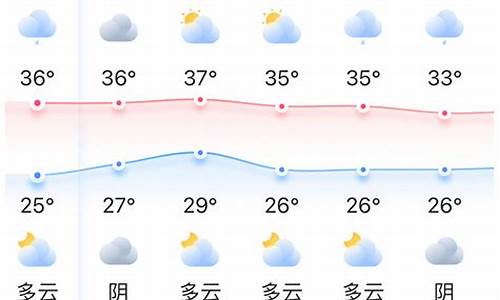 福州天气预报7天查询 30天_福州天气预报7天查询