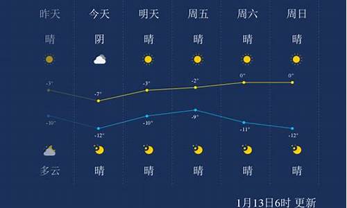 吐鲁番天气预报一周7_吐鲁番天气预报一周天气