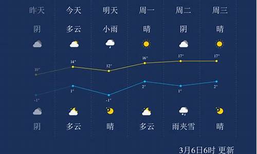 兰州天气预报一周7天_兰州天气预报一周7天查询结果