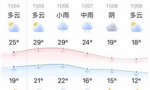 任县天气预报十五天_任县天气预报15天