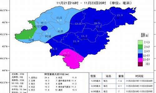 哈尔滨天气预报未来15天详情_哈尔滨天气预报最新15天