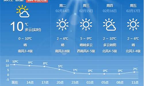 青岛天气预报15天30天青岛天气预报30天查询_青岛天气预报1