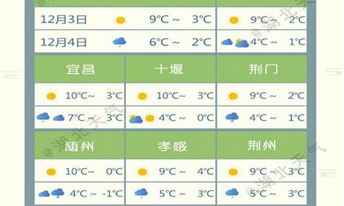 湖北京山天气预报15天查询_湖北京山天气预报15天查询结果是什么