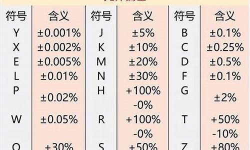 电容气候类别_电容气候类别40/85/21