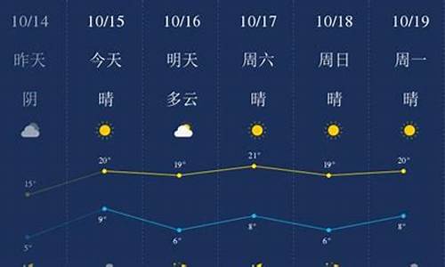 廊坊天气预报一周7天1_廊坊天气预报七至15天