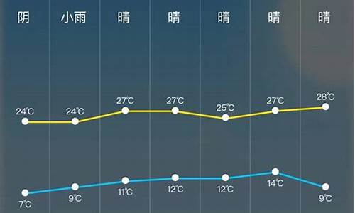 今天24小时天气预报详情_今天24小时天气预报详情查询