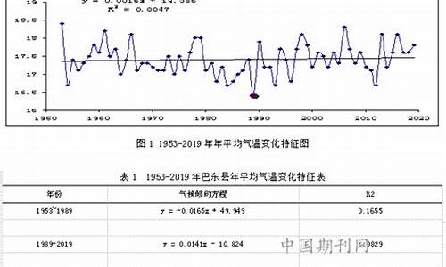 巴东气候特征_巴东气候