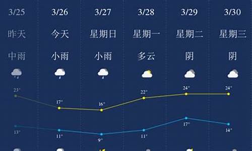 江西萍乡天气预报30天查询_江西萍乡天气预报