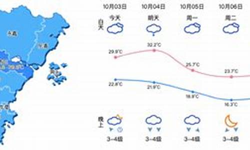 温州市天气预报一周15天_温州市天气预报一周