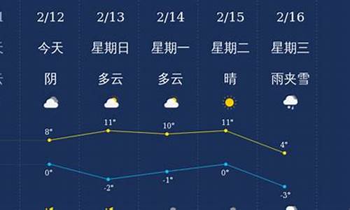 三门峡天气预报60天准确_三门峡天气预报60天准确 一个月