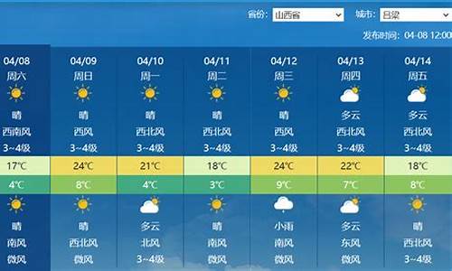 吕梁今日天气临县天气预报_吕梁今日天气