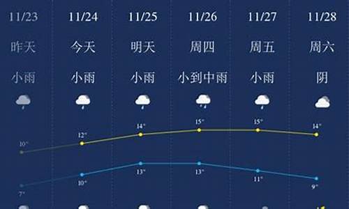 无锡天气预报45天查询_无锡未来45天天气