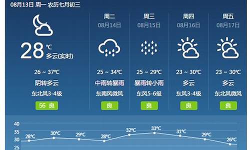 2345焦作天气预报15天_焦作天气预报15天最新