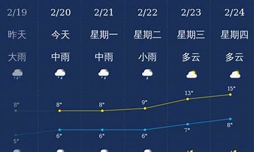 北海明天天气预报_广西北海明天天气预报