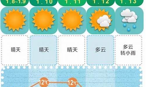 长沙未来15天天气预报长沙三十天_长沙未来15天天气预报