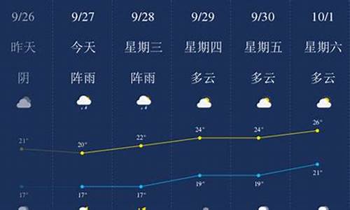 乐山天气预报一周天气_乐山天气预报一周天气查询表最新