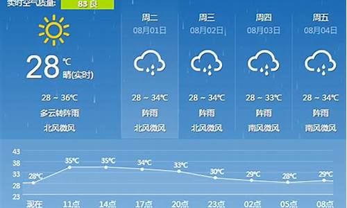 泉港天气预报一周天气_汽车起步挂挡