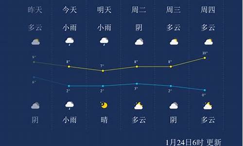 十堰天气预报10天_十堰天气预报10天查询结果