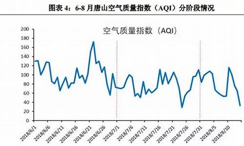 唐山空气质量指数查询_唐山空气质量指数查询官网