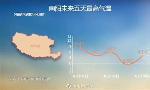 南阳天气预报30天准确2345_南阳市天气预报30天气