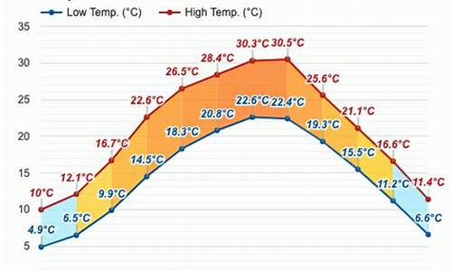 乐山犍为天气预报15天_犍为天气预报30天查询