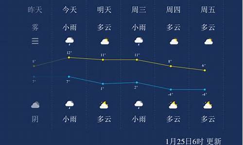 扬州一周天气预报未来15天查询_扬州一周天气