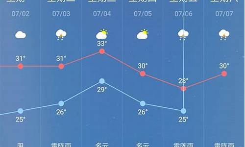 于都天气预报30天_于都天气预报30天准确 一个月胡晋宇