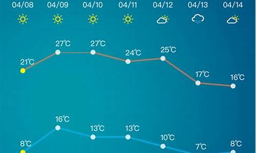 淄博一周天气预报_淄博一周天气预报10天