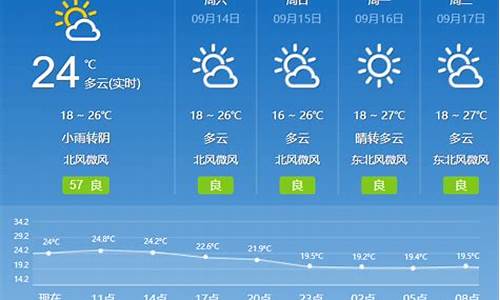 临淄天气预报查询_临淄天气预报天气