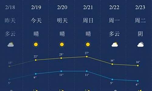 开封天气预报十天_开封天气15天预报查询