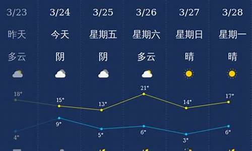 石家庄天气预报30天气_石家庄天气预报天气预报15天查询百度