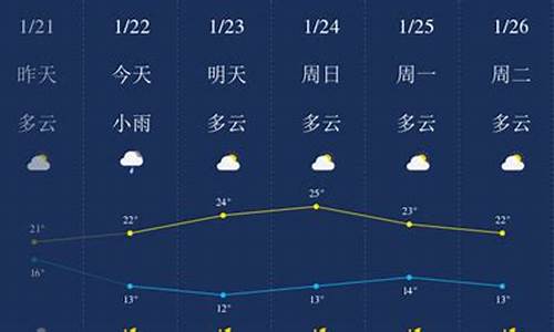 清远天气预报_清远天气预报40天查询百度