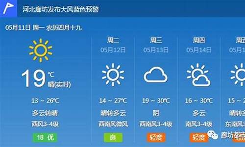 廊坊未来一周天气_廊坊未来一周天气预报查询