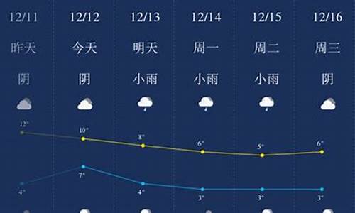 2023年12月天气预报30天查询武汉_2023年12月天气预报30天查询