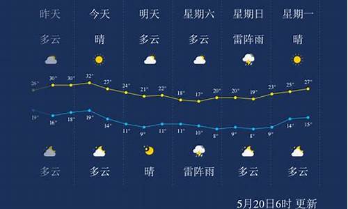 哈尔滨今天明天的天气预报_明天6点半哈尔滨天气情况