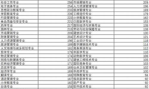 文科可以报考气象专业吗_气象专业文科生可以报吗