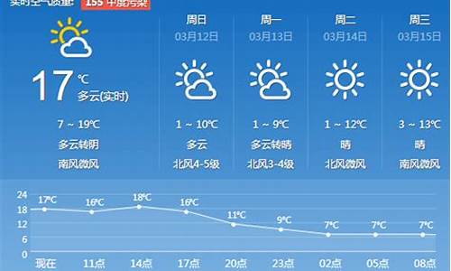 济南一周天气预报15天查询_济南一周天气预报实时查询